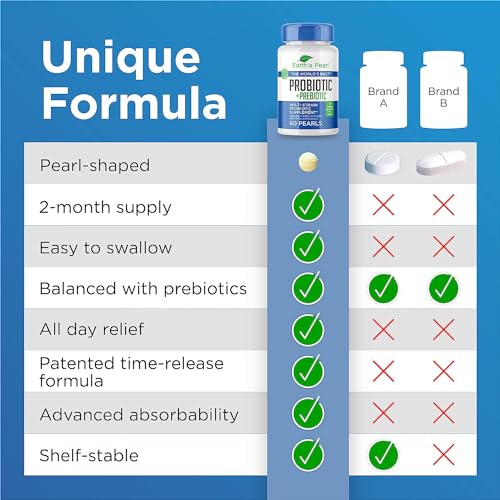 Earth's Pearl Probiotics for Women & Men & Kids - Pearl-Shaped Probiotic & Prebiotics with BIO-Tract®, 4 Billion CFU, Gut Health Support (60-Day Supply)