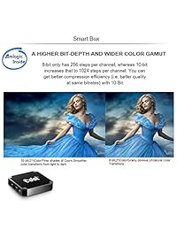 7.1 Android TV Box, EDAL x96mini 1 GB 8 GB Amlogic Quad Core Suppot H.265 4 K 30tps 2.4 GHz WiFi Media Player