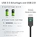 USB Type C Cable 2 Pack 3.3Ft, FanTEK USB C to USB A 3.0 Male to Male Data and Charging Cord Compatible with Samsung Galaxy Note 8, Blu Vivo XL/Energy XL/Vivo 5, Huawei Honor 8/P10 Plus/Nexus 6P