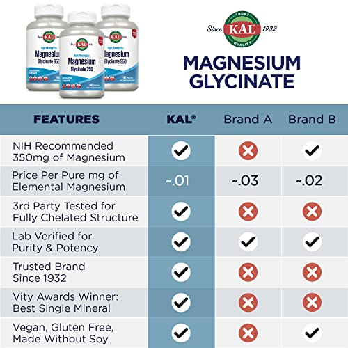 KAL Magnesium Glycinate, New & Improved Fully Chelated High Absorption