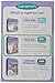 Lansinoh Stay Dry Nursing Pads Medium 36 Each (Pack of 2)