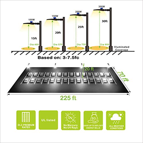 300Watt LED Parking lot Light,Super Bright LED Area Light 5000K 135LM / W 100-277V AC, Outdoor Shoe Box LED Flood Light and Other Commercial Street Lighting Stadium,Slip-fit, UL and DLC