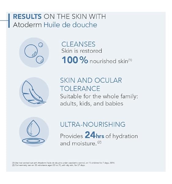 TODERM SHOWER OIL – ULTRA-NOURISHING CLEANSING OIL FOR DRY TO VERY DRY SKIN