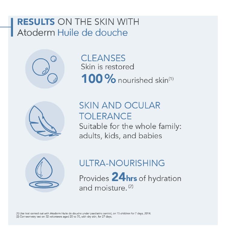 Bioderma Atoderm Shower Oil, Cleansing Oil For Face & Body, Nourishing Cleansing Oil For Dry to Atopic Sensitive Skin For Softer & Smooth Skin For Your Whole Family