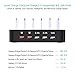 Charging Station with QC 3.0 Quick Charge, OthoKing 5 Port Charging Dock Stand & Phone Organizer for Multiple Devices (5 Cables Included) Total Output 65W