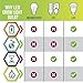 12W LED Grow Light Bulb by Vemotix- Plant Light Bulb E26 - Bulbs for Indoor Garden Greenhouse and Hydroponic Plants (Package May Vary)