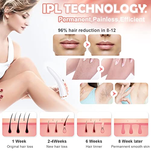 FIDAC Laser Hair Removal Device with FDA certification, IPL Hair