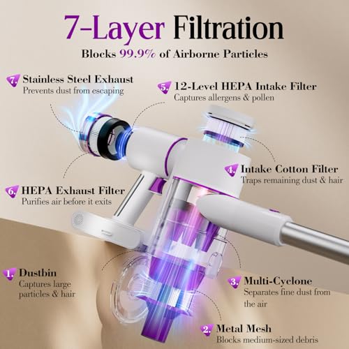 Cordless Vacuum Cleaner, 45KPA 6-in-1 Stick Vacuum with Wall Mount & Touch Screen, Up to 60Mins Runtime,Anti Hair Wrap Lightweight Vacuums with Pet Tool & Crevice Tool, for Carpet & Hard Floor