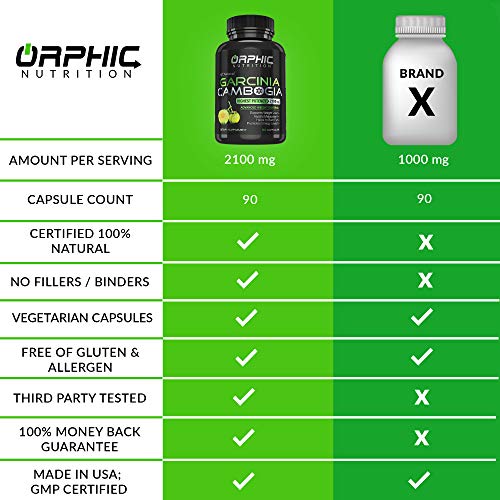 5 Garcinia+Cambogia+Suppressant+Non+Stimulating+Metabolism