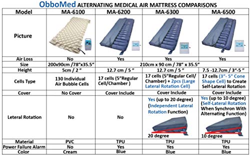 image for Obbomed MA-6300 5