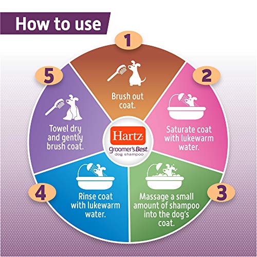 Hartz Groomer's Best Tearless Puppy Shampoo, 18 Fl Oz Pricepulse