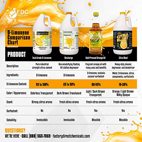 100 Pure DLimonene Citrus Orange Oil Extract Best Natural Solvent