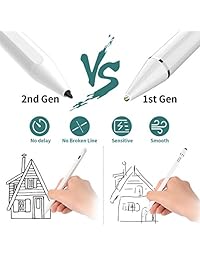 Stylus Pen 2nd Gen for Apple iPad 2018&2019 with Palm Rejection, 1.0mm Fine Tip, High Precise iPad Pencil for Drawing & Writing on iPad(6th Gen) Air(3rd Gen)  Mini(5th Gen) Pro 11 12.9(3rd Gen)
