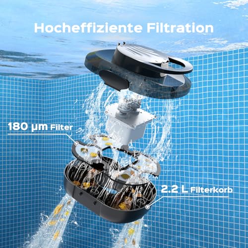 S1PRO 2026 Upgrade Pool Robot with 120 Min Automatic Cleaning Time, Pool Vacuum Cleaner Battery with Dual Motors, 2.5 H Charging Time, Lightweight Pool Cleaner for Above Ground Pools up to 100 m²