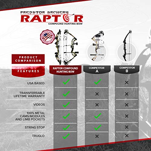 Raptor Compound Bow Kit Right & Left Hand USA Limbs Fully