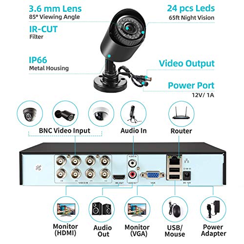 Hd Dvr Kit Heimvision Hard Drive Install HeimVision 1080P Security