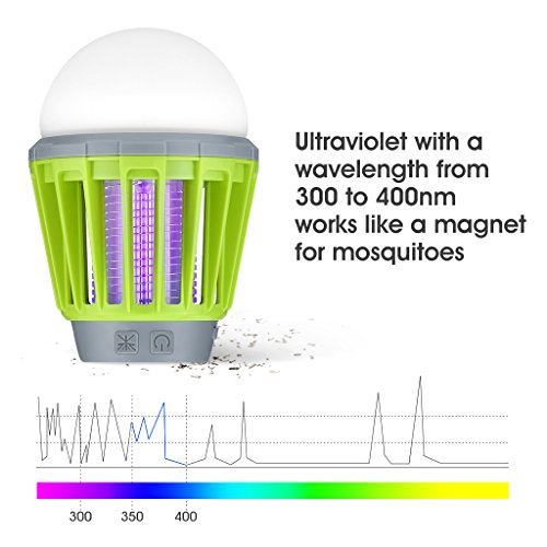 ENKEEO 2-in-1 Camping Lantern Bug Zapper Tent Light - Portable IPX6 Waterproof Mosquito Killer LED Lantern with 2000mAh Rechargeable Battery, Retractable Hook, Removable Lampshade (Green)