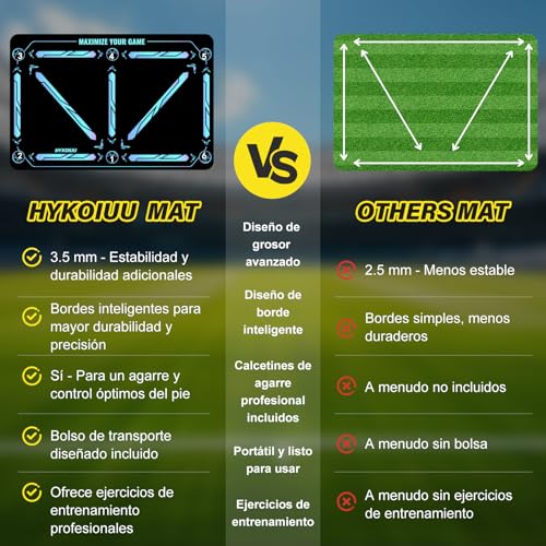 Training Mat Football Kit 60 x 90 cm with Training Videos and Non-Slip Socks Football Mat Professional Training – Children Mat Treino Futebol