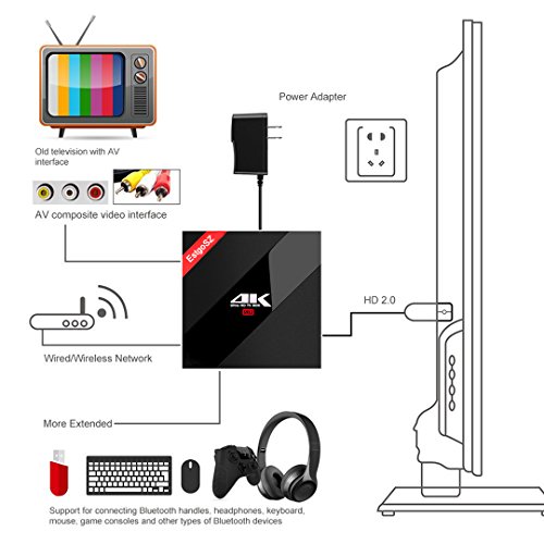 EstgoSZ-Android-71Nougat-OS-TV-Box-3GB16GB-Android-Set-Top-Box-with-Wireless-Keyboard-Amlogic-S912-Octa-Core-64Bits-Mini-PC-4K-HD-VideoMovie-Player-Support-Dual-Wifi-BT-411000M-LAN