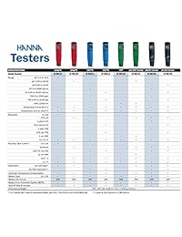 Hanna Instruments HI 98107 pHep PH probador, con una precisión de +  0,1