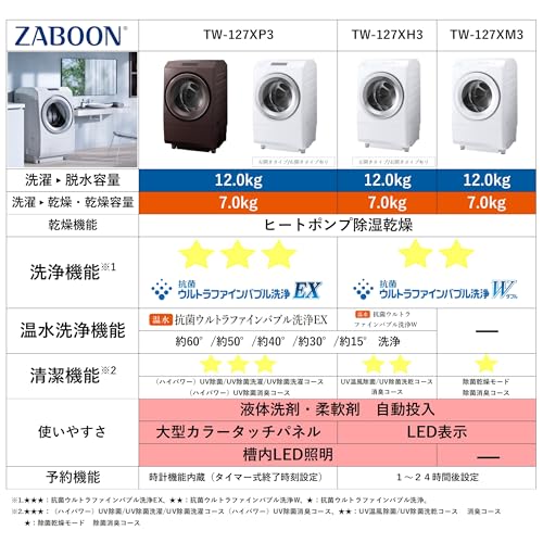 Toshiba TW-127XP3R(T) Front-Type Washer/Dryer, Width 23.6 inches (60 cm), Washing 26.5 lbs (12 kg), Drying, Right Opening, Bordeaux Brown, Large Air Volume, Ag+ Antibacterial Water, Detergent,