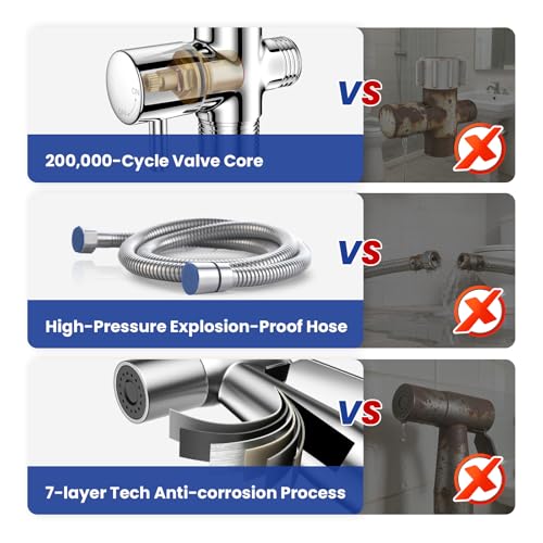 BRITULIF Handheld Bidet Sprayer for Toilet, Adjustable Pressure, Jet Spray photo 9