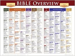 Bible Overview Wall Chart: 9781890947699: Books - Amazon.ca