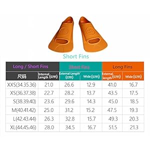 Schnorchelmasken 51jvoYZsTOL. SS300 Die Flossen haben eine optimale Flexzonenposition, die entwickelt wurde, um die Kraft zu erhöhen und die Effizienz zu verbessern und die Ermüdung Ihrer Beine zu reduzieren.
Die Länge der Klinge und die Materialien ermöglichen ein perfektes Muskeltraining, ohne jemals schmerzhafte Krämpfe zu verursachen.
Die kurze Klinge ist aus hochreaktiven und leichten Materialien hergestellt, um wendig und nicht sehr ermüdend zu garantieren.