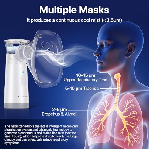 Portable Nebulizer for Adults and Kids,Portable Nebulizer for Travel and Home Use, Handheld Mesh Nebulizer for Breathing Problems
