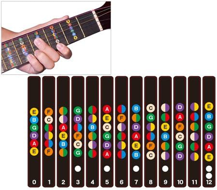 DIAOSnx Guitar Scale Stickers Fingerboard Note Decals for Beginner Practice - Fit 6 Strings Acoustic Electric Guitar