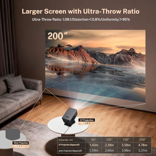 [2000 ANSI/Voice Assistant IA/1080P Native] LYNCAST X7 Smart Video Projector with Android 14 IA Car Focus/Keystone Projector with WiFi6 and Bluetooth5.4, 200 Inch Display