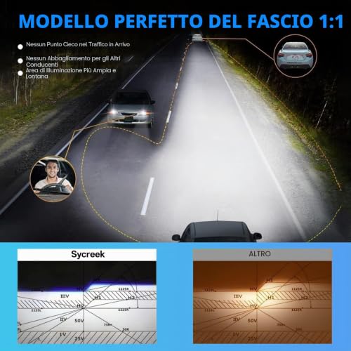 Sycreek H7 LED Car Bulbs 26000LM 6000K Cool White, Fanless Super Bright, 1:1 Plug & Play, Canbus No Error 98%, Car Lights H7 LED Long Life, Halogen Replacement
