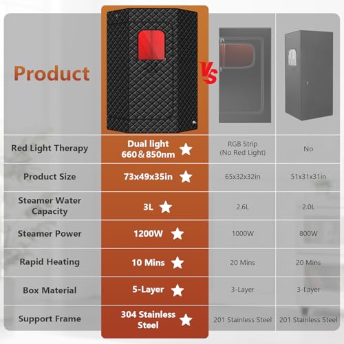 iTHERAU Portable Home Infra.red Sauna Box, 2-Panel Red Light Steam Sauna Tent, Personal Full Body Steam Room with Dual 660nm & 880nm Red Light Lamp, 3L 1200W Steamer, 15 Levels Heat, Folding Chair
