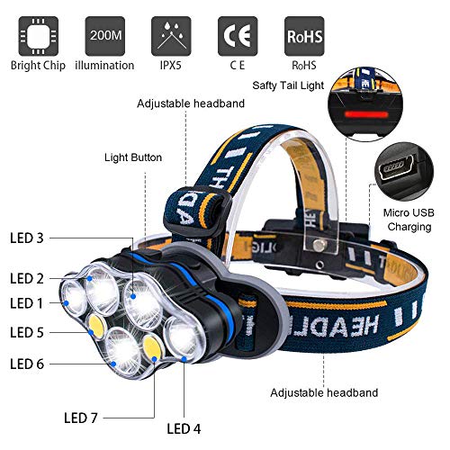 Headlamp, Brightest High 12000 Lumen LED Headlight, USB Rechargeable Headlamps for Adults - 7 Lights 8 Modes, Adjustable Headband, Comfortable,18650 Batteries - Best Camping Cycling Outdoor Head Lamps - Thumbnail 2