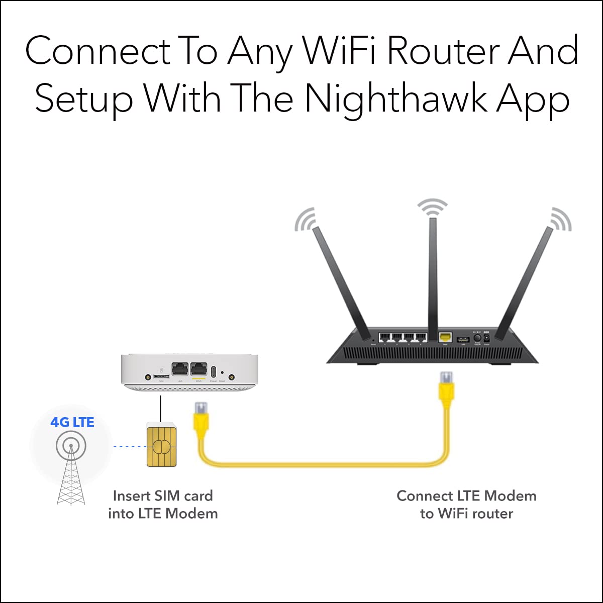 NETGEAR 4G LTE Broadband Modem (LM1300) – Use LTE as a Primary Internet Connection or Failover Solution for Always-On WiFi, Certified with AT&T, T-Mobile, & Verizon