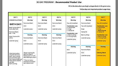 Postnatal Recovery Care Kit