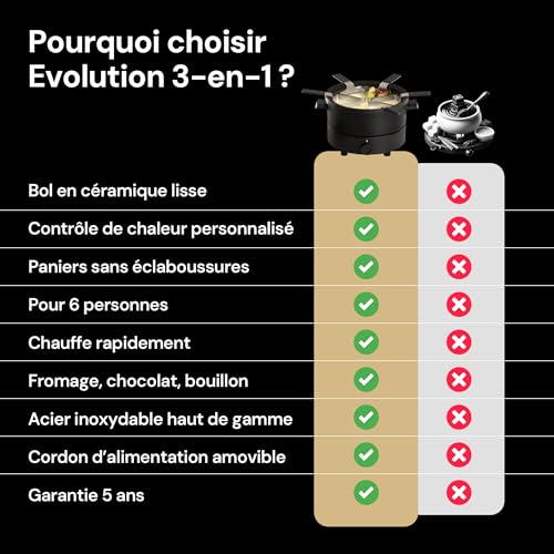 Fondussimo Evolution 3-in-1 Electric Fondue Set with Stainless Steel Fondue Pot 3 L + Ceramic Bowl Bain-Marie – 6 Baskets & 6 Tongs – Adjustable Temperature – 4 to 6 People