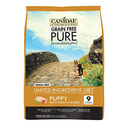canidae ingredients