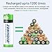 ZONHOOD AA Rechargeable Batteries, 2800mAh High-Capacity AA Batteries Rechargeable 1.2V Ni-MH Low Self Discharge (12pack)