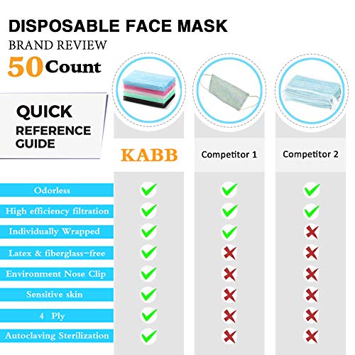 Disposable Face Mask, KABB Japanese Individually Wrapped Earloop Face Masks, 4 Ply Thicker Hypoallergenic Mask, Procedure Mask for Daily Use 50 Pcs (Green) - Thumbnail 3
