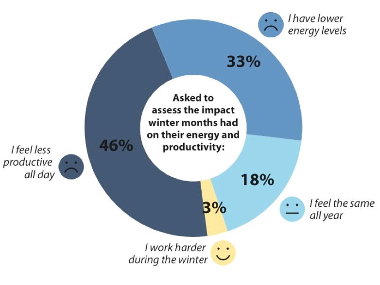 Lumie Zest Combination Wakeup Light and SAD Light Therapy Amazon.co