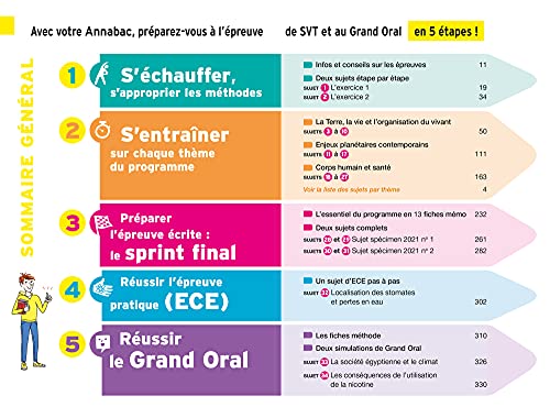 Annales du bac Annabac 2022 SVT Tle générale (spécialité): méthodes & sujets corrigés nouveau bac - Image 3