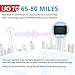 【Updated 2018 Version】 Professional TV Antenna-Indoor Digital HDTV Antennas Amplified 60-100 Mile Range 4K HD VHF UHF Freeview for Life Local Channels and Programming for All Type of Television