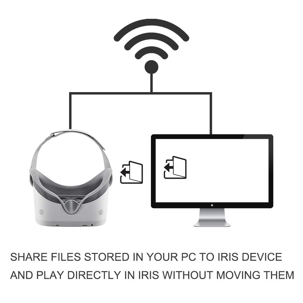 PVR Iris Standalone Virtual Reality Headset AllinOne VR Glasses for