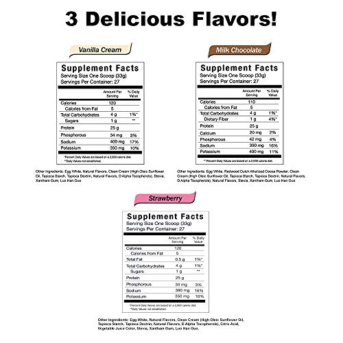 2 lb Egg White Protein Powder by Source Nutrition 25 Grams Protein