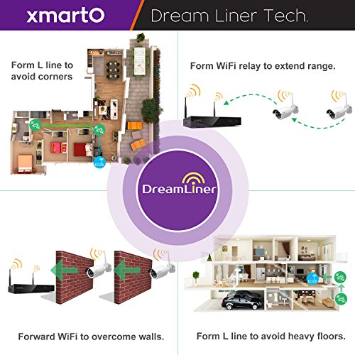 Wireless-Security-Camera-System-xmartO-Auto-Pair-4-Channel-1080p-HD-Surveillance-NVR-with-4x-960p-HD-WiFi-IP-Cameras-Dream-Liner-WiFi-Relay-NVR-with-built-in-Router-Indoor-Outdoor-No-HDD