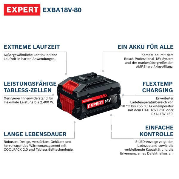 Bosch EXPERT 18V System Hochleistungs-Akku-Twinpack 2x EXBA18V-80 2