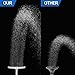 Rain Shower Head High Pressure, WarmSpray Rainfall Shower Head for Bathroom With 9 Inch Large Coverage- Relaxed Waterfall Shower Experience