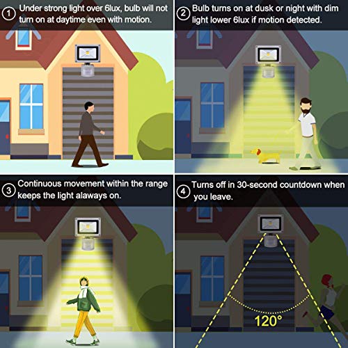 Motion Sensor Flood Lights Outdoor,10W Induction LED Lamp, IP65 Waterproof Spotlight,6500K LED Sensor Light,Security Light with US 3-Plug (Warm White-Gray)