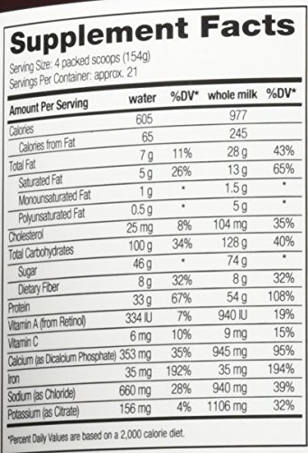 ヘビーウェイトゲイナー 900 チョコレートブラウニー 3 2kg 並行輸入品 Amazon Việt Nam